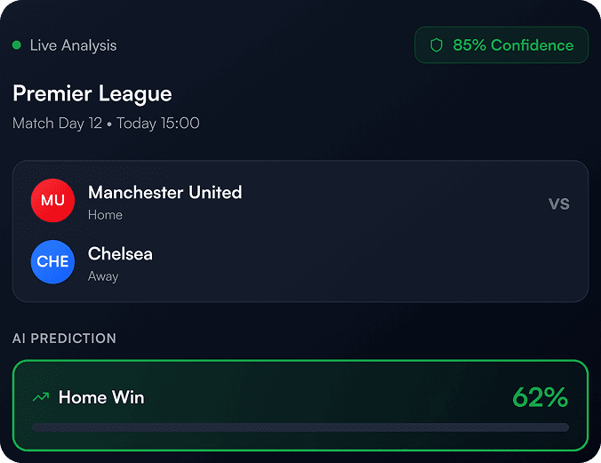 AI Analysis